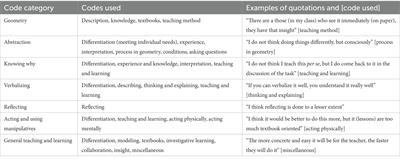 Theories and practical perspectives on fostering embodied abstraction in primary school geometry education